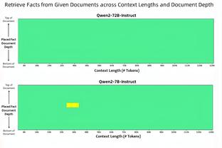 本季库里关键时刻得到99分&命中29球&其中16记三分 均为联盟第一